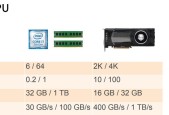 GPU与CPU的区别及应用领域（深入解析GPU和CPU的核心差异）