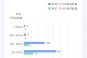 抖音用户数据揭秘（了解抖音用户数据）