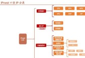 Modem、ISP、DSP、NPU等单元到底有啥用？它们各自的作用是什么？