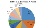 松江区小型复印机行业发展现状及前景分析