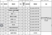 以大专学历自考的条件及要求（为大专学历自考提供全面指导）