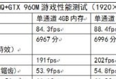 4G内存和8G内存玩同一款游戏有什么区别？哪个更流畅？