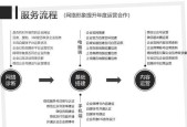 新手必知的微信公众号运营推广方法（从零开始）