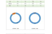 Excel自动匹配目标格式的实用技巧（简化工作流程提高效率）