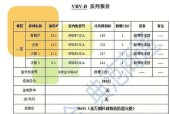 探究中央空调内机故障代码及解决方法（中央空调内机故障代码分析与排除探索）