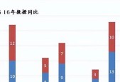 新手也能轻松制作表格算账（教你如何利用表格软件快速完成账目记录和计算）