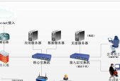 图解交换机与路由器组网教程（网络设备初学者必读的基础知识）