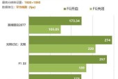 4000元预算下RTX2060与RTX2070性能对比，哪款更值得买？