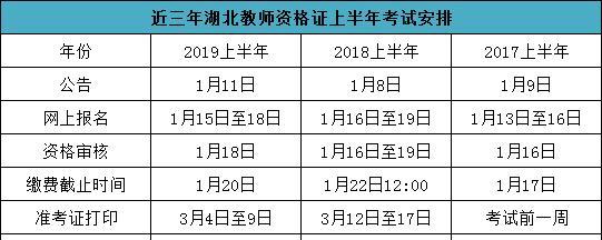 2024年教资面试时间表及注意事项（教师资格证面试安排、备考攻略一网打尽）  第1张