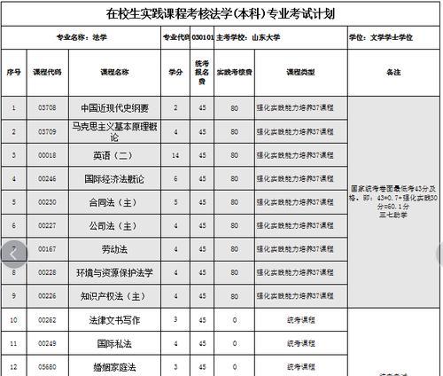 以大专学历自考的条件及要求（为大专学历自考提供全面指导）  第1张