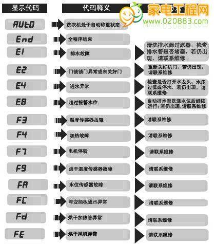 乐壁挂炉Fy故障代码解析（故障代码分析和排除方法）  第1张