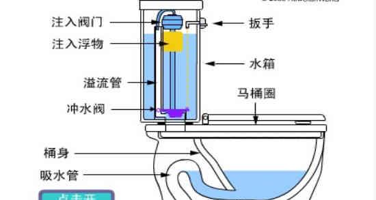 以箭牌马桶水箱浮球更换方法（详细步骤图解）  第1张