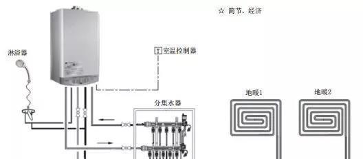 冬季壁挂炉气温低问题解决方法（如何应对壁挂炉在寒冷季节温度下降的情况）  第1张