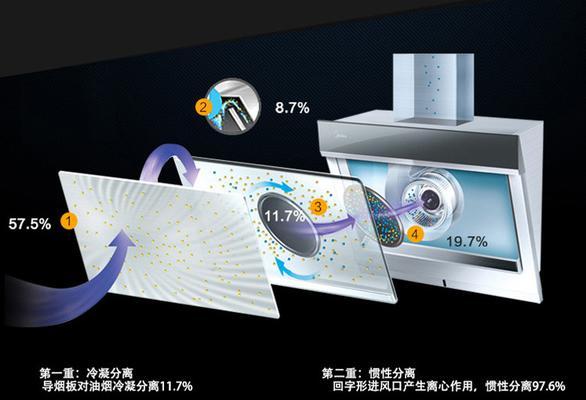 华津抽油烟机清洗指南（了解清洗华津抽油烟机的方法和注意事项）  第1张