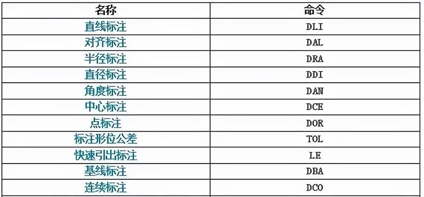 CAD绘图常用快捷键大全——提高效率的秘密武器（掌握这些关键快捷键）  第1张