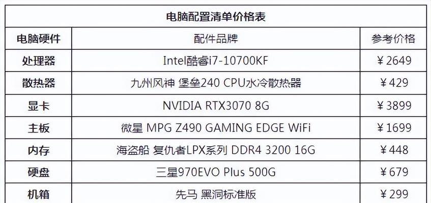 选择适合你的台式机配置清单，打造高性能电脑（深入了解最佳台式机组装配置清单）  第1张