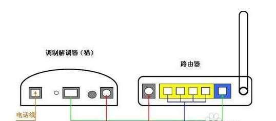 以路由器连光猫的接口选择原则（如何选择光猫和路由器间的接口）  第1张