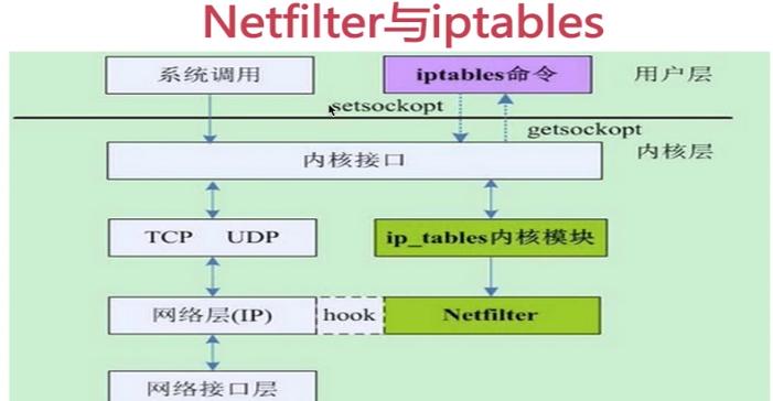 防火墙的主要功能及作用解析（保护网络安全）  第1张