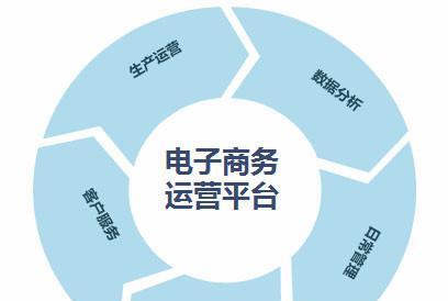 揭开网站架构的面纱（以实例解析优秀网站架构设计的关键因素）  第1张