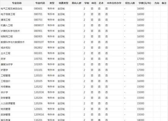 天津本科院校升本指南（天津本科院校升本条件）  第1张