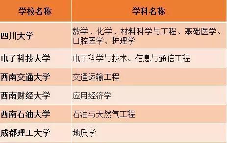 探寻全球顶级航空专业学校排名（揭示航空教育领域的最佳学府）  第1张