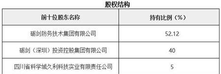 深圳股权转让网上全流程（数字化时代的股权转让新选择）  第1张