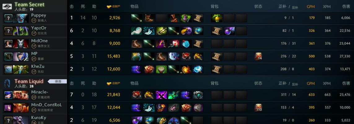 Dota1大娜迦出装顺序解析（大娜迦装备选择及顺序分析）  第1张