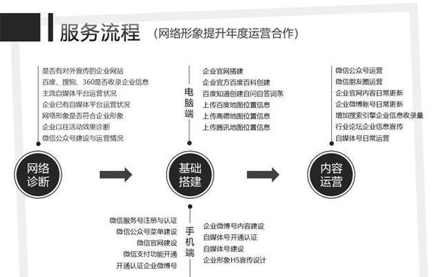 新手必知的微信公众号运营推广方法（从零开始）  第1张