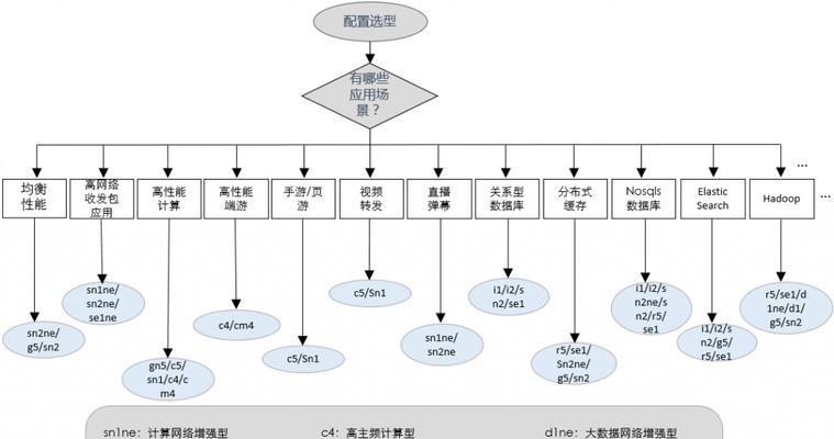 个人搭建云服务器的完全指南（打造个人云服务器）  第1张