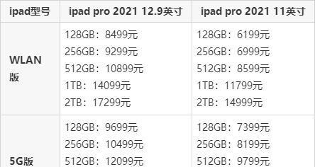 全面了解iPad型号和尺寸对照表（探索不同iPad型号和尺寸）  第1张