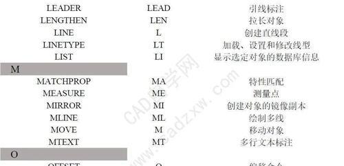 快捷键命令大全（分享常用快捷键）  第1张