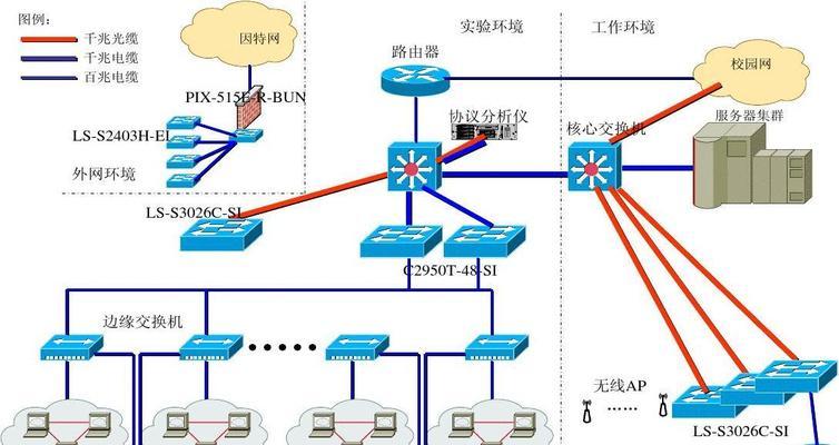 构建校园网络拓扑图与网络方案（优化校园网络架构提升教学效率）  第1张