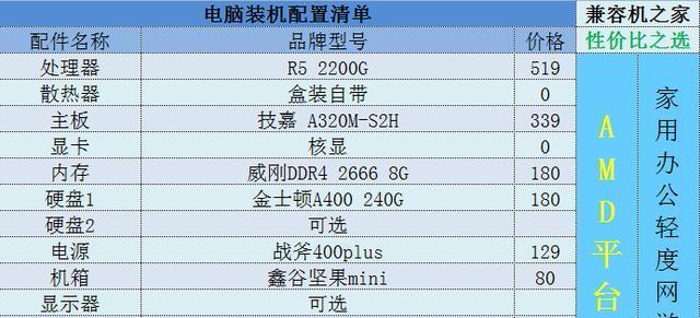 家用电脑配置清单（根据需求量身定制）  第1张