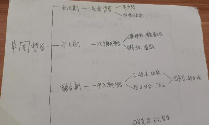 探究小说的基本知识（了解小说的定义）  第1张