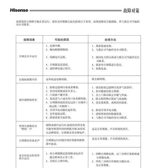 海信空调故障代码64的维修方法和原因分析（解决海信空调故障代码64的实用指南）  第1张