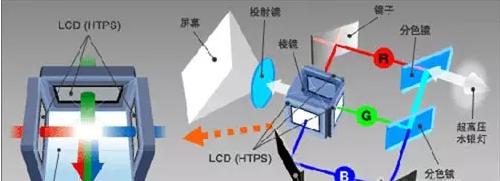 立影投影仪停产的原因及影响（探究立影投影仪停产的背后原因）  第1张