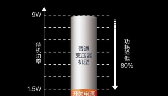 探究樱花壁挂炉E02故障原因的解决方法（如何应对樱花壁挂炉E02故障）  第1张