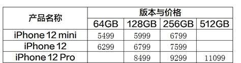 苹果12升级155（一览苹果12升级155的卓越表现）  第1张