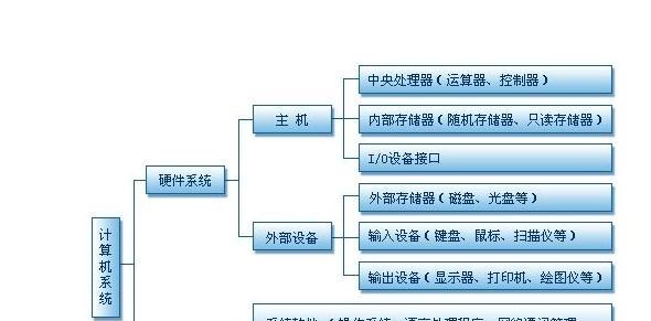 计算机硬件系统知识介绍（深入了解计算机硬件系统）  第1张