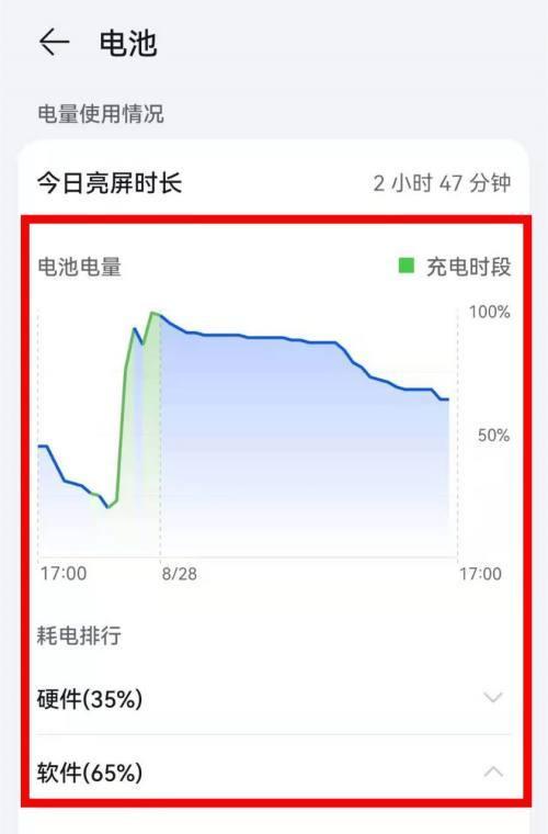 如何提升华为手机电量使用时间（设置方法）  第1张