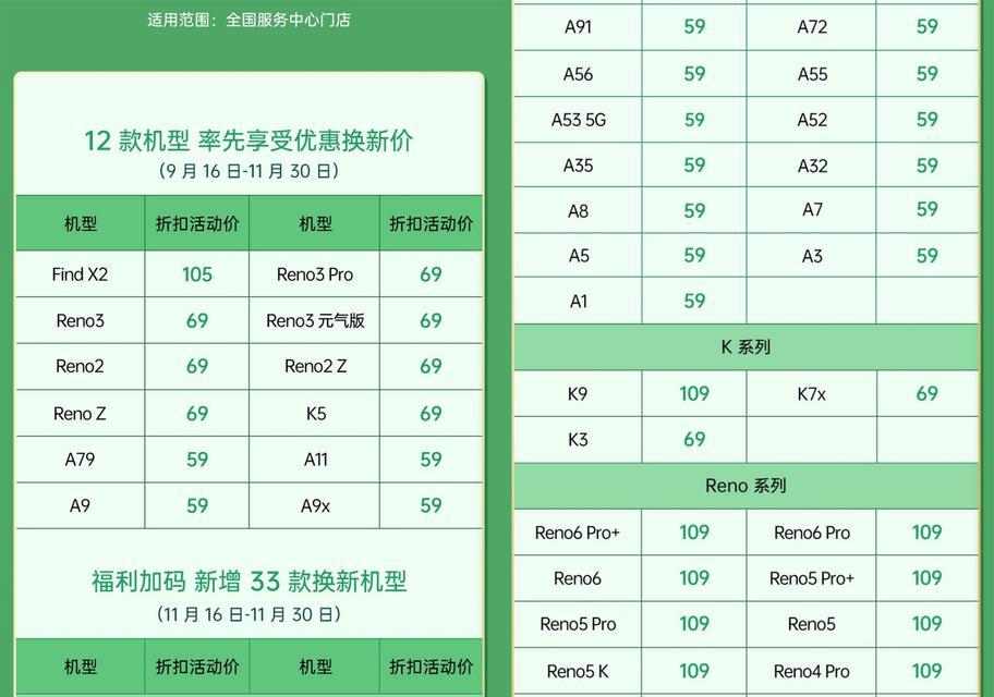 延长手机电池寿命的三大秘诀（保护手机电池）  第1张