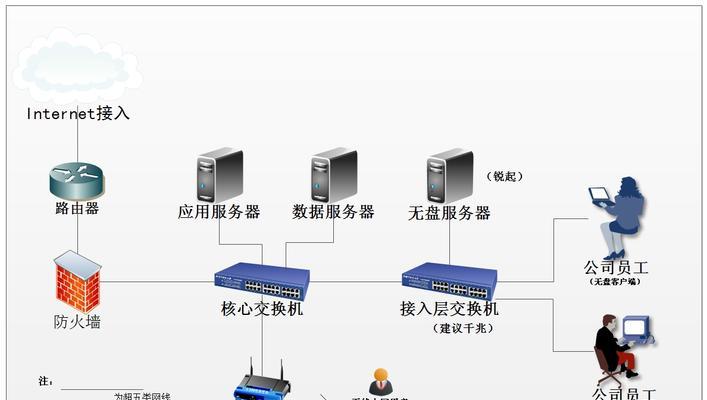 图解交换机与路由器组网教程（网络设备初学者必读的基础知识）  第1张