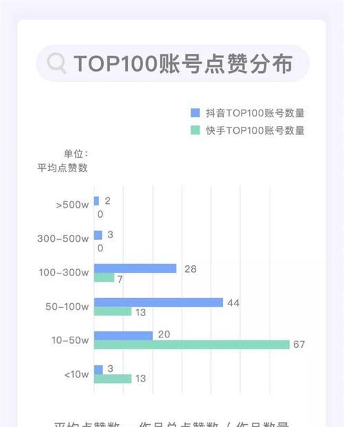 抖音用户数据揭秘（了解抖音用户数据）  第1张