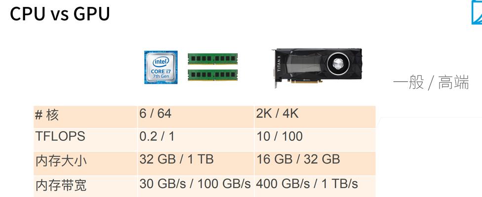 GPU与CPU的区别及应用领域（深入解析GPU和CPU的核心差异）  第1张