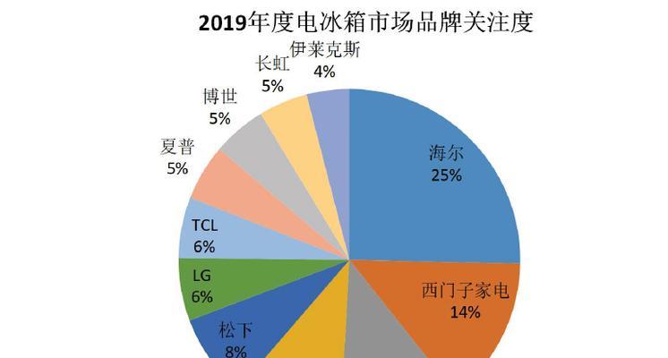 松江区小型复印机行业发展现状及前景分析  第1张