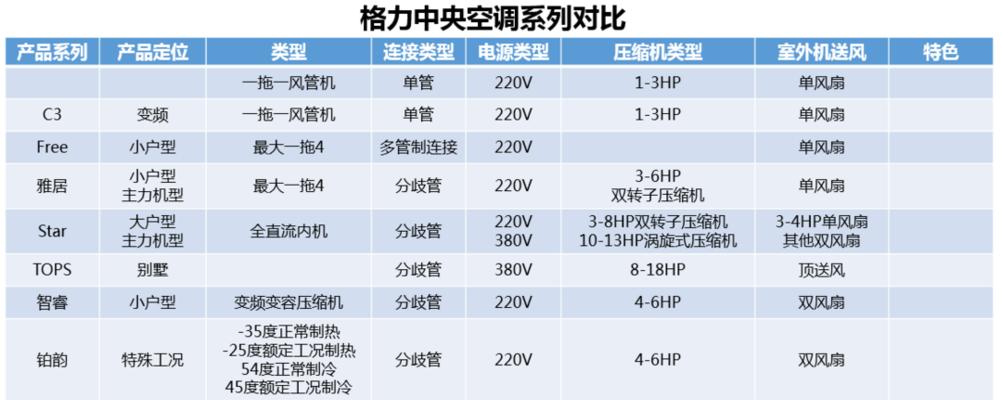 Philco空调代码（通过Philco空调代码）  第2张