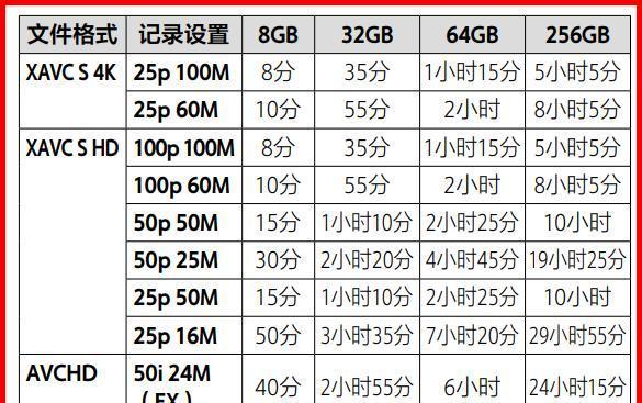 内存卡读不出来，如何修复数据（解决内存卡无法读取的问题并恢复数据）  第3张