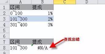 深入理解vlookup函数（掌握vlookup函数的关键步骤和常见问题解决方法）  第1张