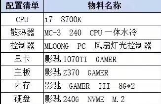 如何选择合适的台式电脑配置清单？  第2张