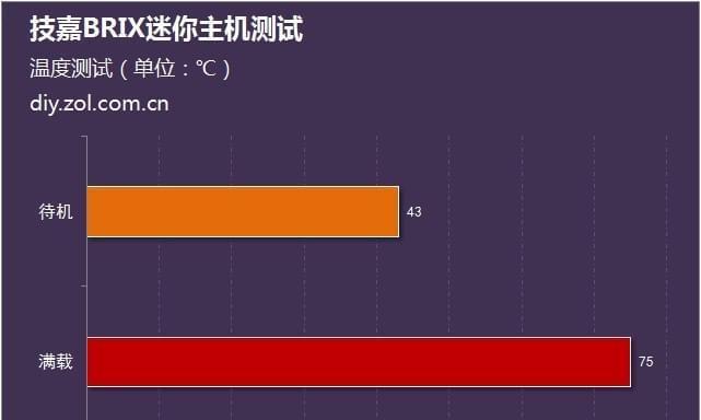 电脑CPU温度过高的解决方法（保护CPU健康）  第2张